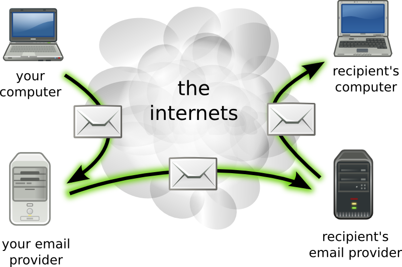 Протокол SSH для чайников. Провайдерские почты. API mail. STARTTLS. Messaging provider